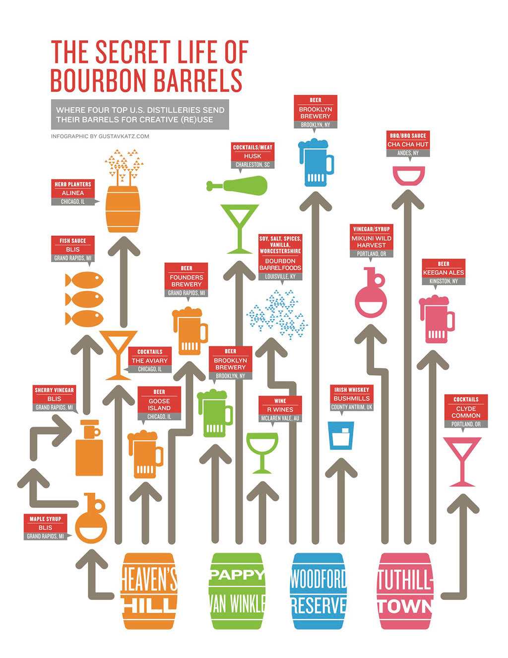 The Secret Life of Bourbon Barrels